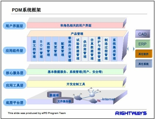 安卓手游平台与pdm 软件官方下载,统计研究解释定义 set_v3.201