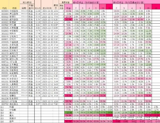 关于寻龙诀手游与同花顺股票软件官方下载的核心功能清单