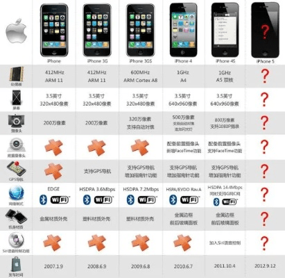 iphone 5 蓝牙版本或聚合魔盒官方下载,专业解析评估_挑战版_v3.417