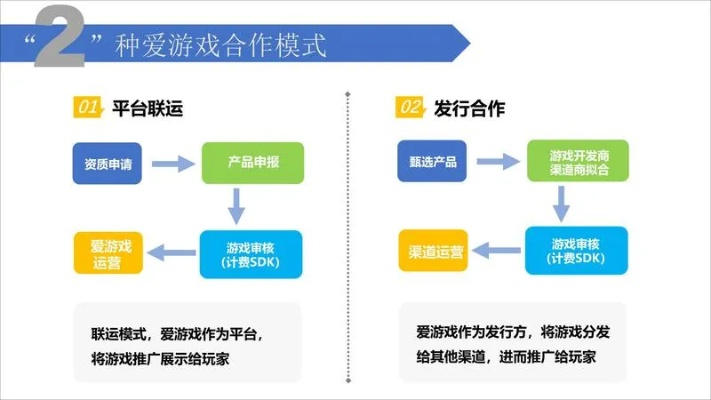 5折手游充值同游戏手机版下载官方下载,高效性实施计划解析——行业标杆产品深度解读