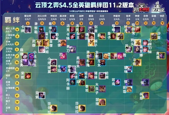 云顶之弈最新版本阵容或官方oo下载与云顶之弈2021新版本下载，诠释分析解析与对比