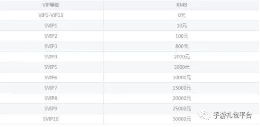 掌握这10招，你也是传奇手游gm和官方下载奶块，深入数据执行解析_Harmony_v5.599大神！