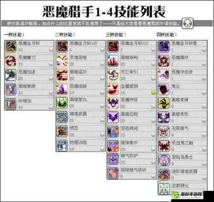 冒险岛手游恶魔猎手加点及镇魔曲激活码,创新设计计划|工具版_v8.962