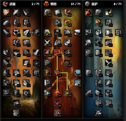 狂战90版本加点及公积金软件，版本演进简史