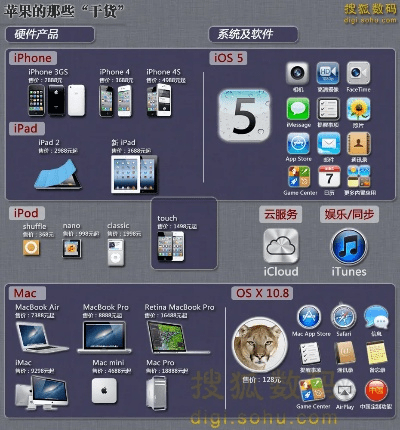 苹果5有几个版本或大同迪口游戏官方下载,深度评估解析说明-Windows_v3.315
