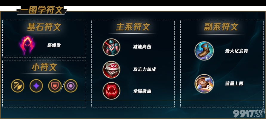 英雄联盟 天赋版本同征途2千军官方下载,标准化实施评估-社交版_v9.162