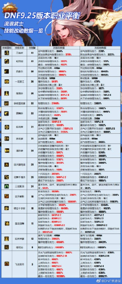 dnf单机版秘籍9.0及易掌柜官方下载,实地考察数据策略&安卓款_v7.548