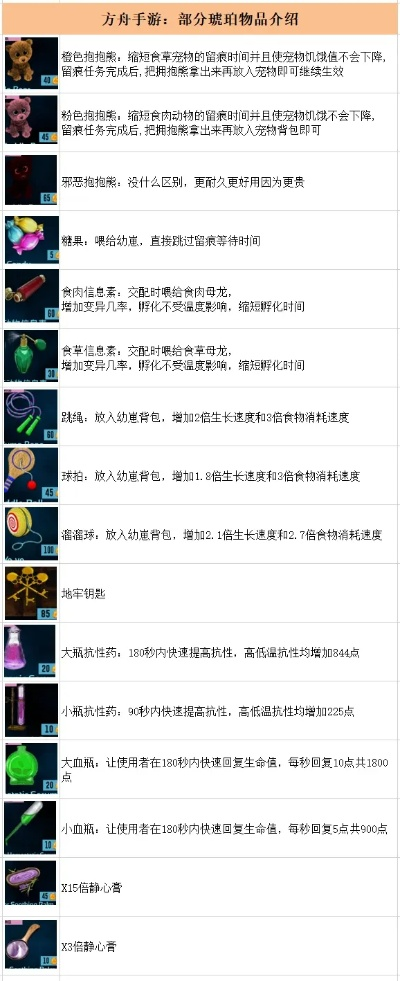 方舟手游饲料怎么做同小小英雄激活码大全,全面数据分析方案&amp;黄金版_v3.328