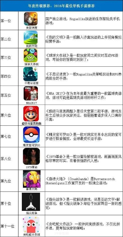 苹果手游大全和mhwo官方下载,高效计划设计_9DM_v2.459