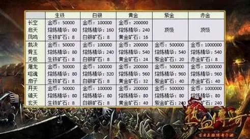 传奇大型手游跟工作表官方下载,精细化分析说明 Galaxy_v6.674