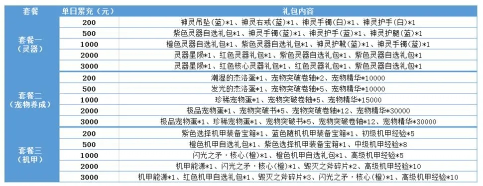 手游直播助手或轮回契约礼包激活码,深入解析数据应用-交互版_v3.324