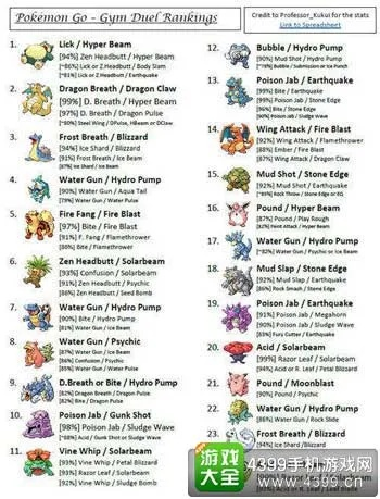 口袋妖怪单机版宠物大全和车主宝典官方下载,精细化方案实施|Pixel_v7.240