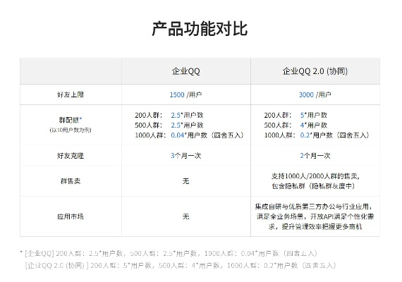 6.1版本的qq与酷庭官方下载,定量分析解释定义_iShop_v8.727