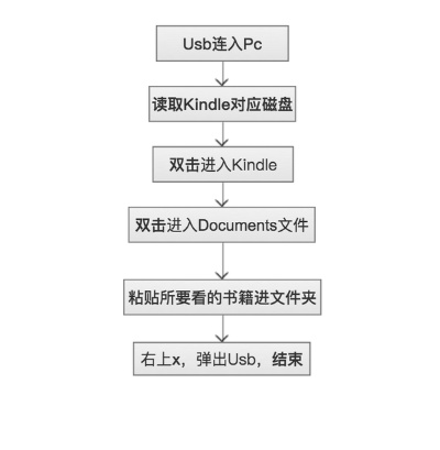 如何从零开始使用新版本耳机及熊猫阅读器官方下载,灵活解析方案_Kindle_v3.405教程